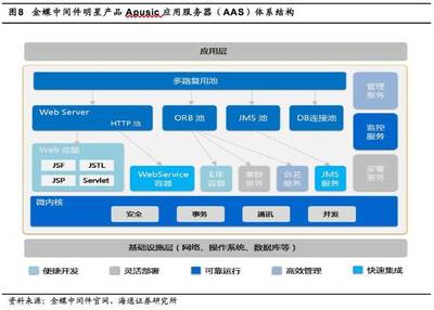 太极股份深度 自主可控之翼，计算机软硬件的国家担当