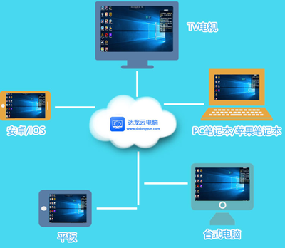 云电脑评测 专业软件与高端游戏，性能全开无压力