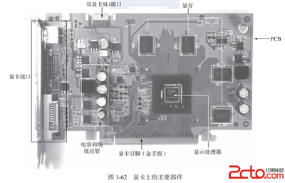 1.7.1 认识显卡上的重要部件 | 电脑软硬件维修从入门到精通 | 红黑联盟读书频道