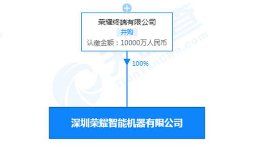 科技快讯 蓝脸机器人、可移除能量外骨骼与滴滴融资新动态