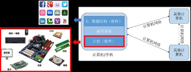 深入理解计算机系统-高能慎点!