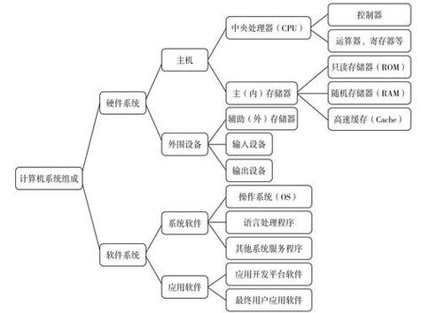 计算机基础模拟题详解 从硬件到软件全面考察